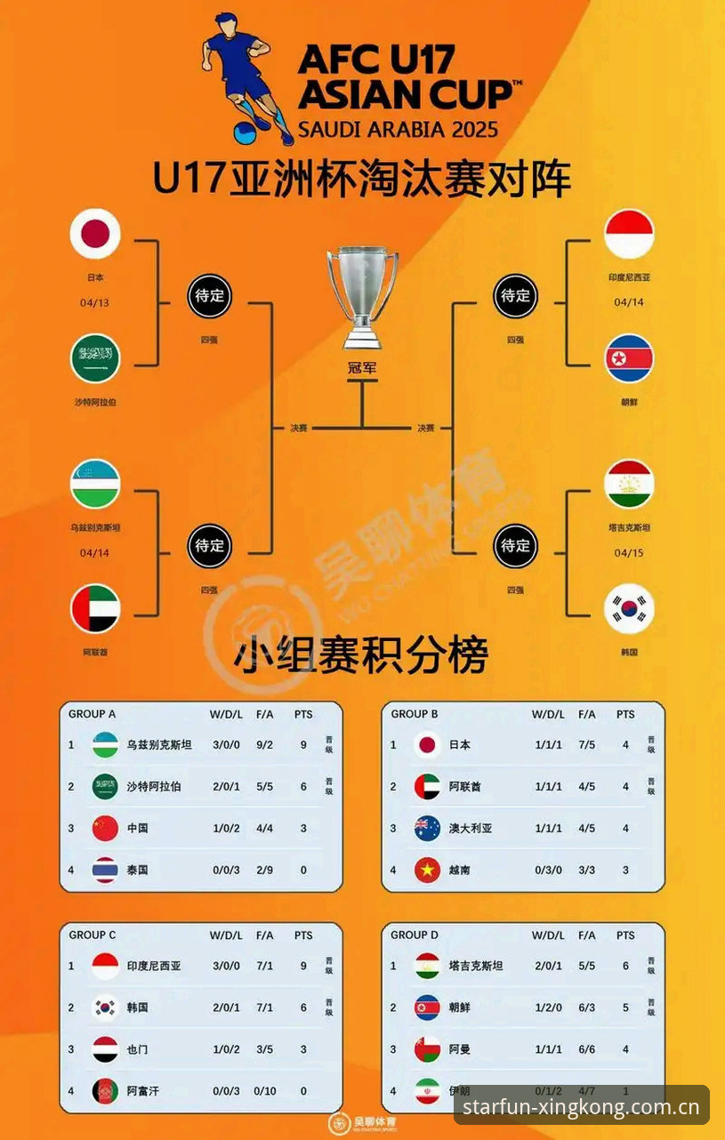 星空体育有风险吗 U17世界杯抽签揭晓:中国足球双线出击,星空体育用户关注的5个技术看点