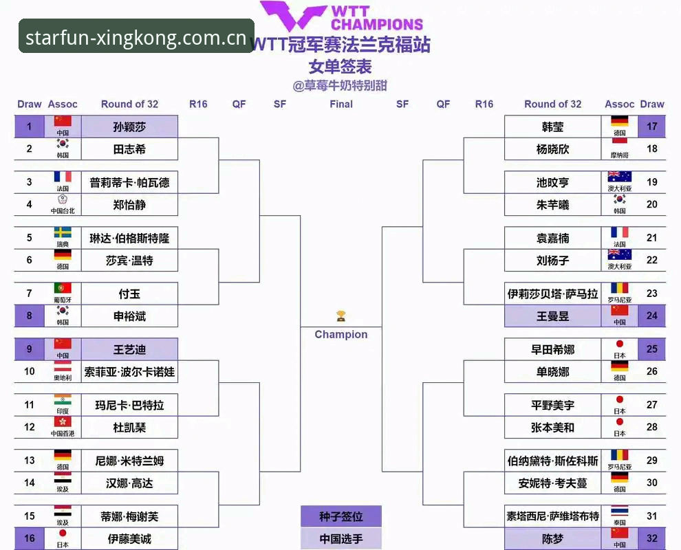 星空体育注册安卓版 2026法网女单签表深度分析:中国金花阵容与郑钦文的保分挑战
